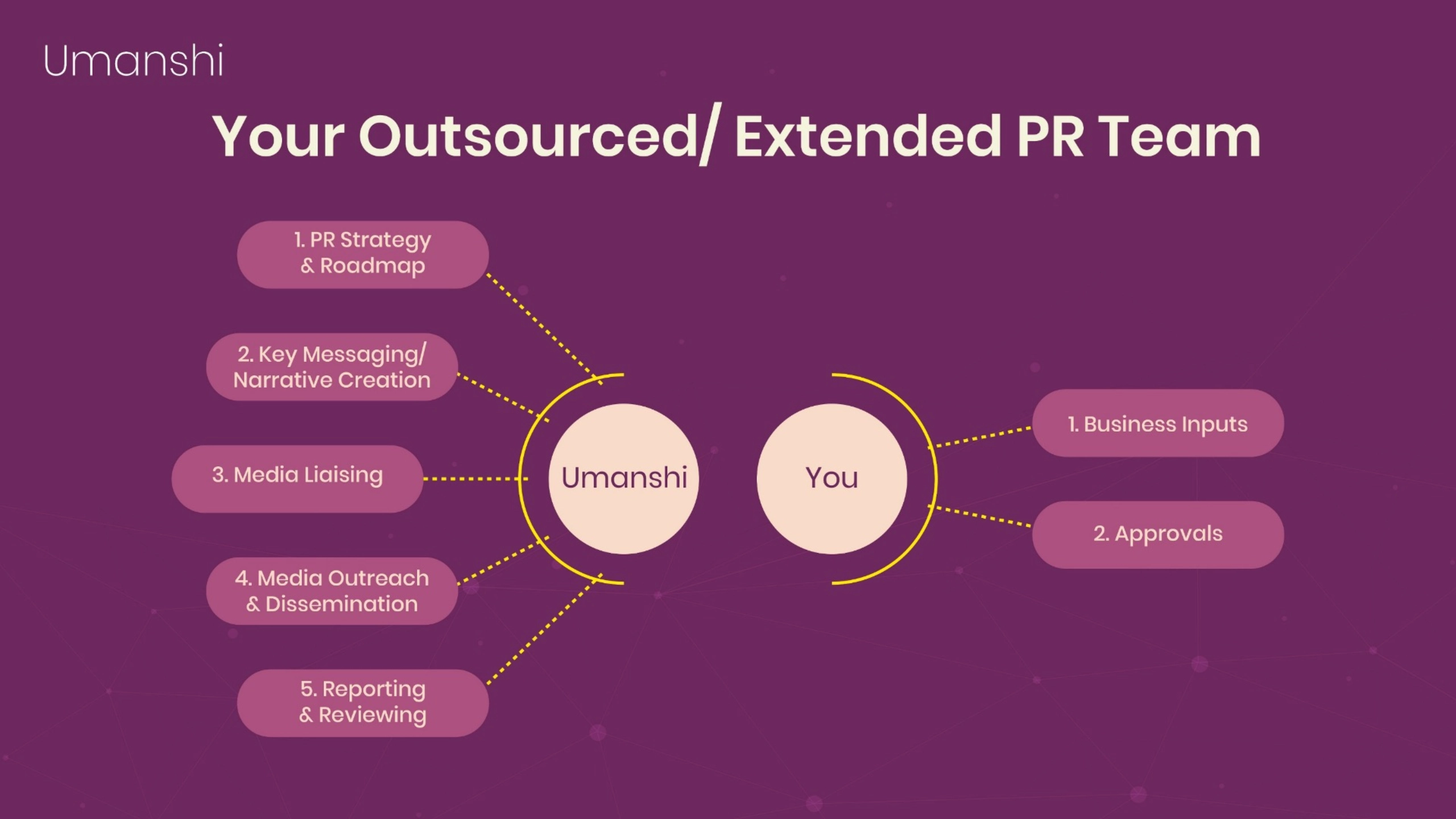 Umanshi Marketing - Top PR Agency for Startups 