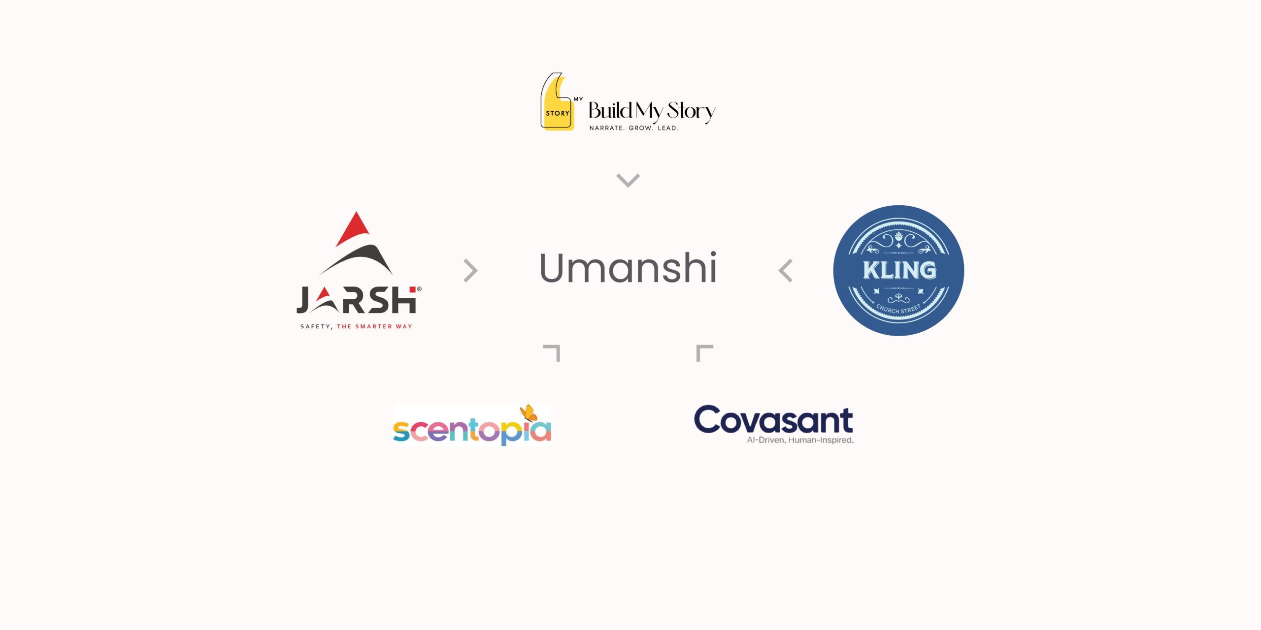 Umanshi Marketing Gets 5 New Clients