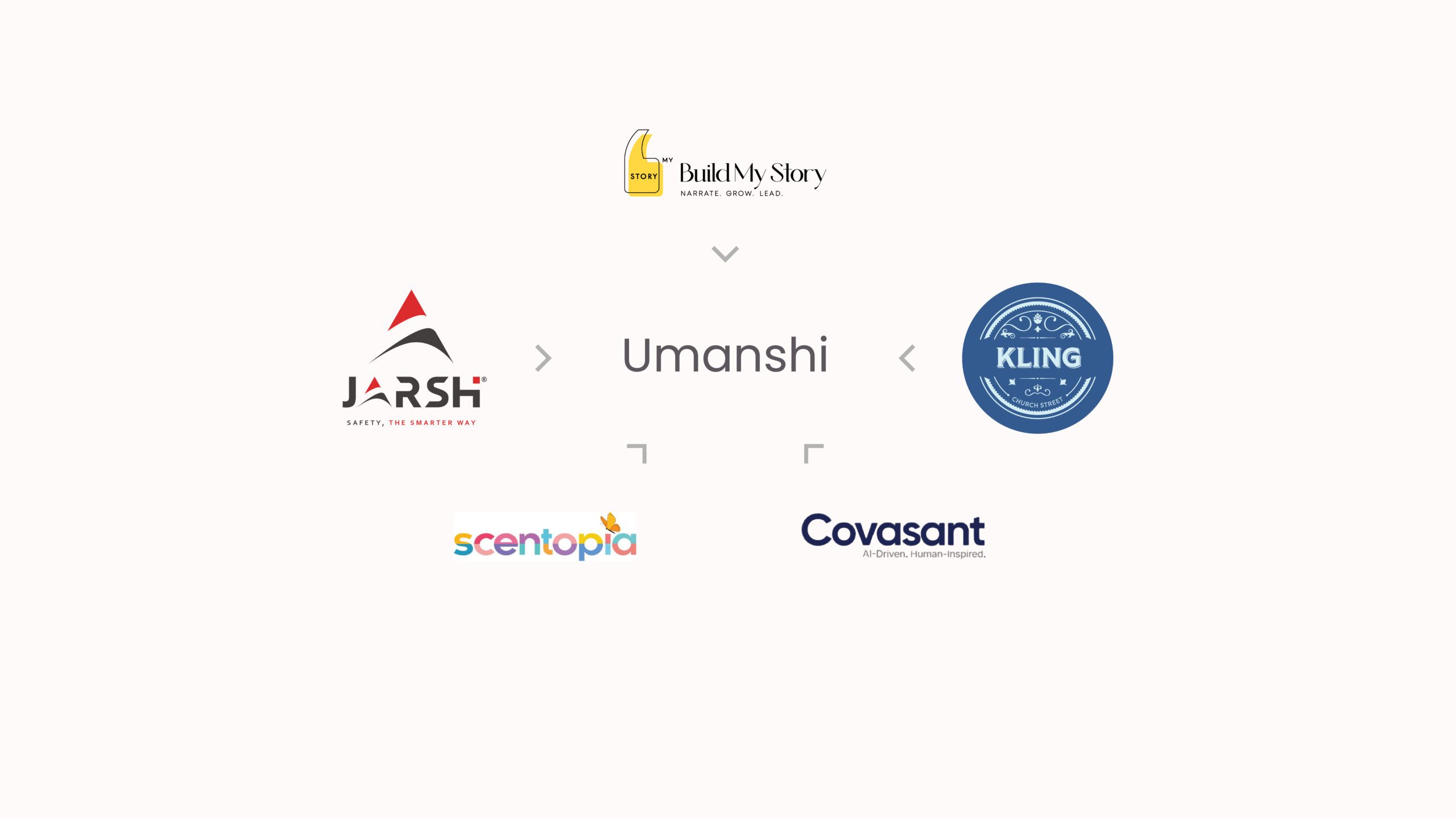 Umanshi Marketing Gets 5 New Clients