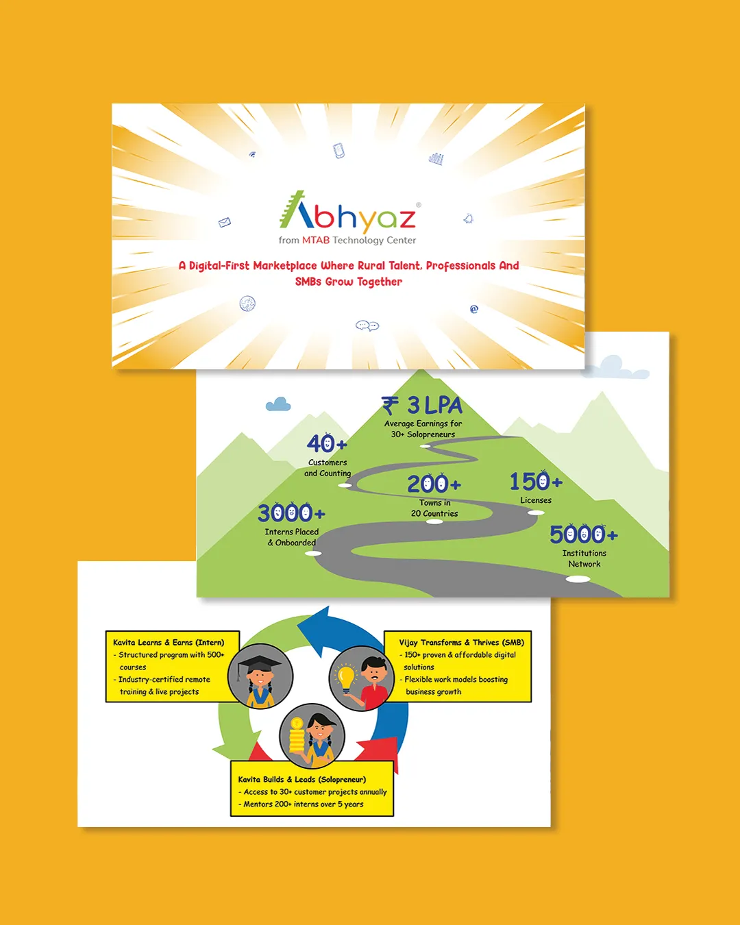 Abhyaz Online Platform for Interns Pitch Deck by top branding agency in mumbai