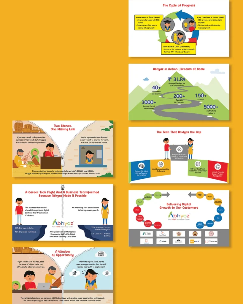 Abhyaz Online Platform for Interns Pitch Deck by top branding agency in mumbai