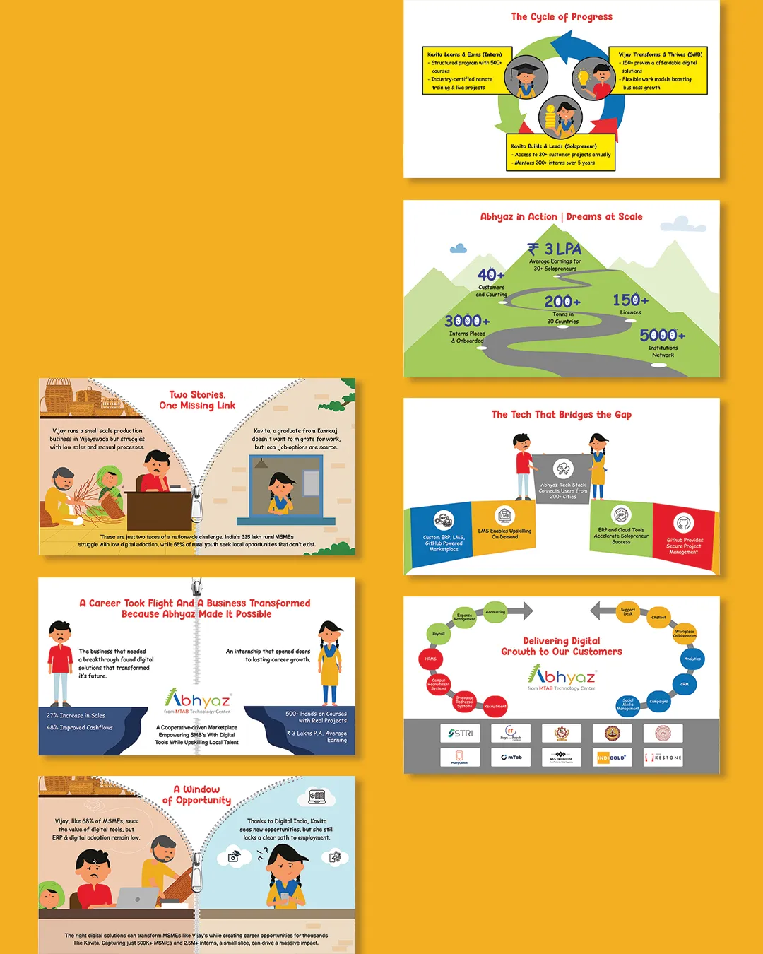 Abhyaz Online Platform for Interns Pitch Deck by top branding agency in mumbai