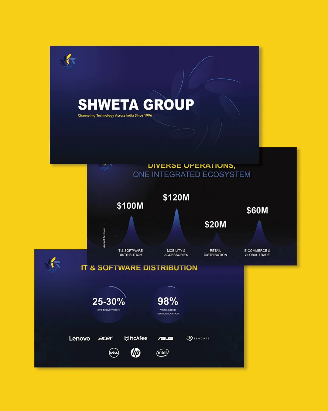 Shweta Computers Legacy Pitch Deck by top branding agency in mumbai