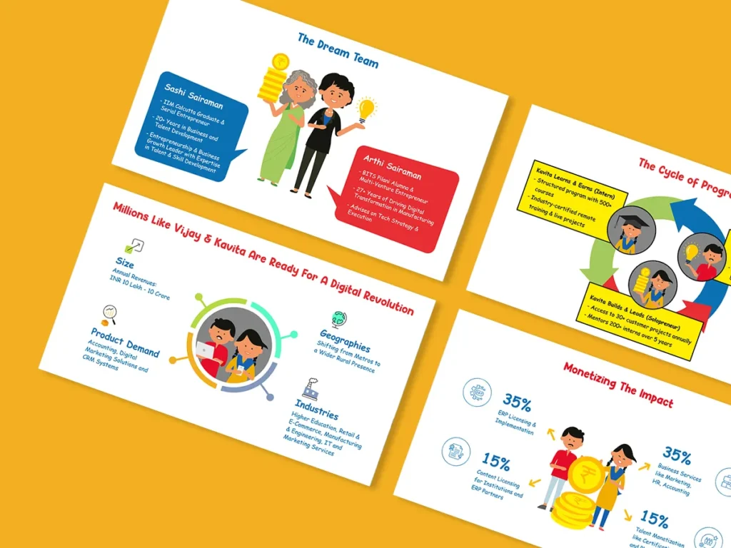 Abhyaz Online Platform for Interns Pitch Deck by top branding agency in mumbai