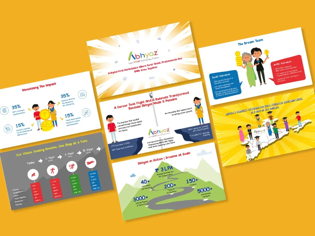 Abhyaz Online Platform for Interns Pitch Deck by top branding agency in mumbai